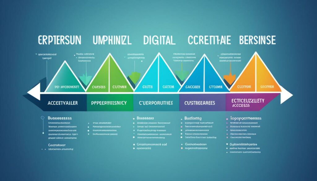 Digitalisierung Chancen und Herausforderungen