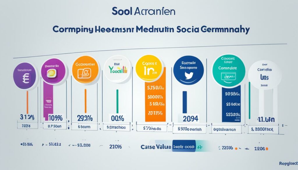 Social Media Marketing Kosten nach Plattformen